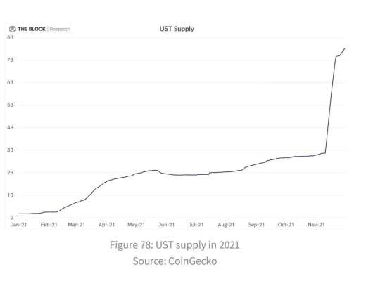 
      2022的重头戏？主流L1与L2的年度复盘