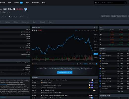 
      用于加密研究的 5 大网站