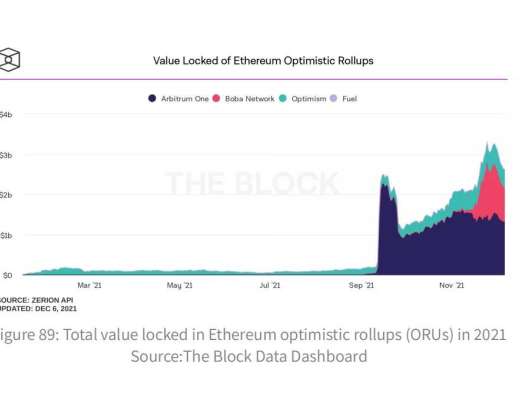 
      2022的重头戏？主流L1与L2的年度复盘