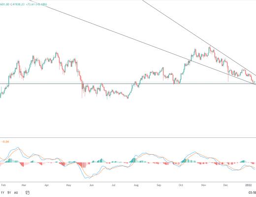 
      金色趋势丨BTC耐心等待底部结构出现