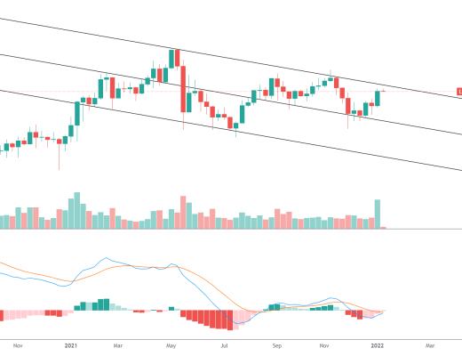 
      金色趋势丨LINK不要盲目追涨