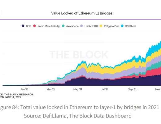 
      2022的重头戏？主流L1与L2的年度复盘