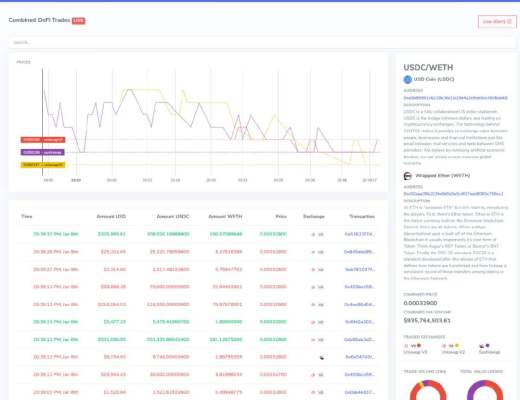 
      用于加密研究的 5 大网站