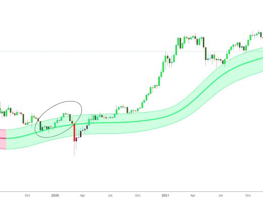 
      金色趋势丨BTC耐心等待底部结构出现