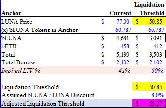 金色观察|UST脱钩、LUNA死亡螺旋 风险有多大?