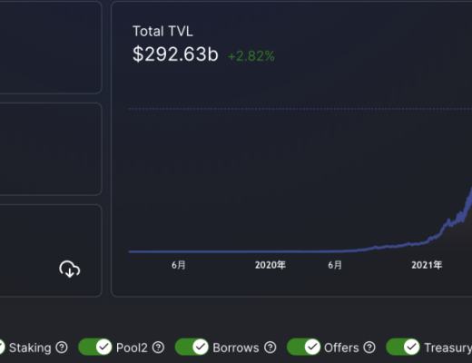 
      比特币失去绝对主导地位 牛市是否走到了终点？