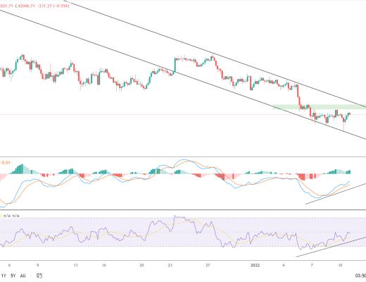 
      金色趋势丨BTC插针后的可能走向