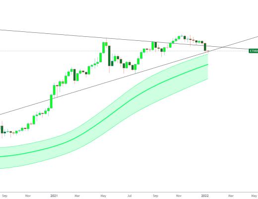 
      金色趋势丨ETH注意区间支撑