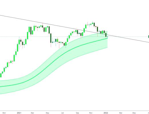 
      金色趋势丨BTC插针后的可能走向