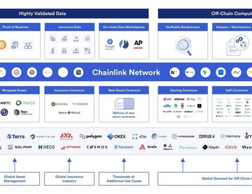 
      Chainlink 能否成为最安全的加密货币？