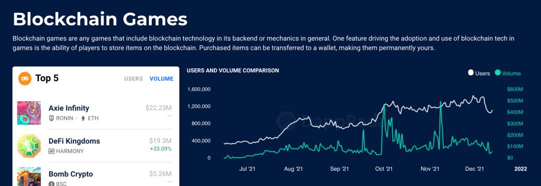 
      Plato Farm农场经营 在Dao组织下玩转元宇宙