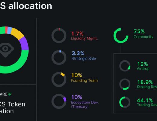 
      过去24小时内NFT市场 LooksRare交易量逾 2.75 亿美元 超越OpenSea近1.6亿美元