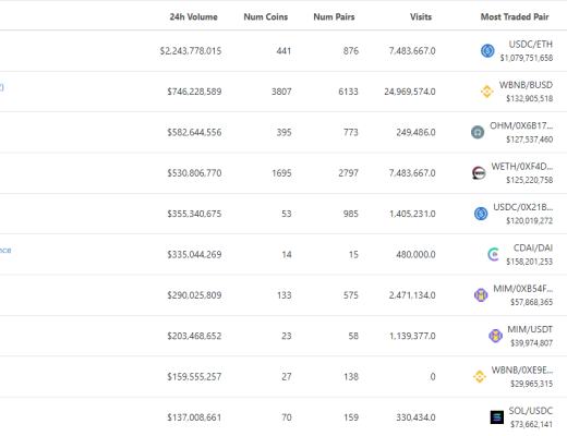 
      金色web3.0日报 | NFT市场LooksRare因DDoS攻击短暂离线