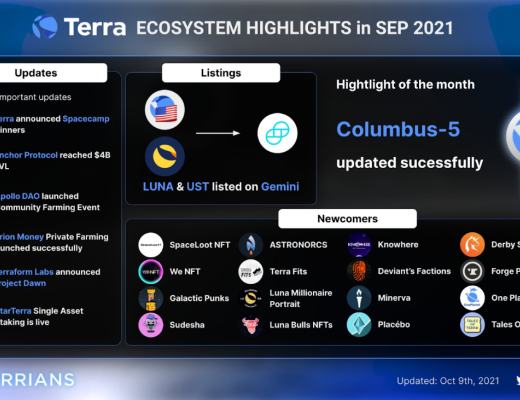 
      金色观察 |  Terra 2021年度回顾报告及2022年预测