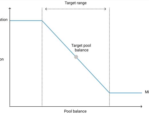 
      金色观察｜刚刚推出治理代币的GoldFinch 靠什么获得Coinbase/A16Z的青睐