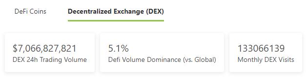 
      金色web3.0日报 | NFT市场LooksRare因DDoS攻击短暂离线