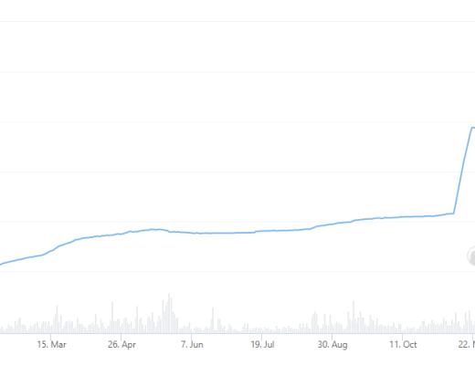 
      金色观察 |  Terra 2021年度回顾报告及2022年预测