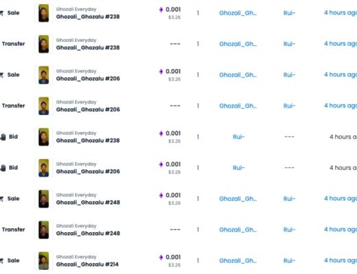 
      自拍哥NFT爆火 当心背后的控盘炒作