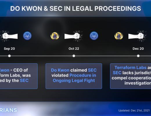 
      金色观察 |  Terra 2021年度回顾报告及2022年预测