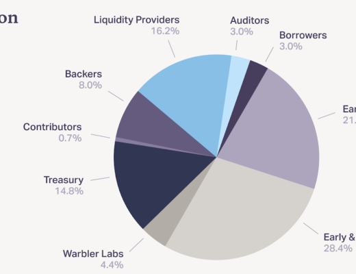 
      金色观察｜刚刚推出治理代币的GoldFinch 靠什么获得Coinbase/A16Z的青睐