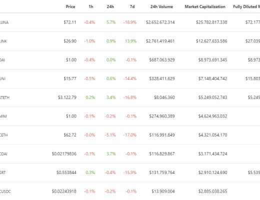 
      金色web3.0日报 | NFT市场LooksRare因DDoS攻击短暂离线