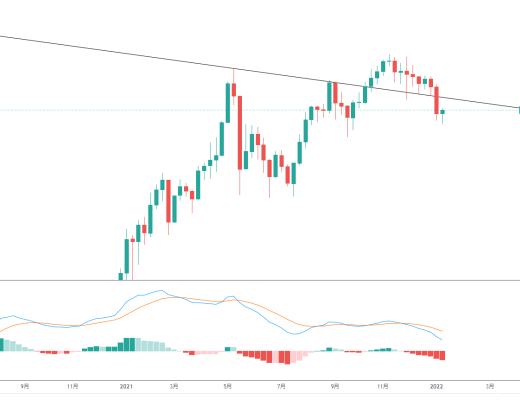 
      金色趋势丨ETH反弹注意上方压制位