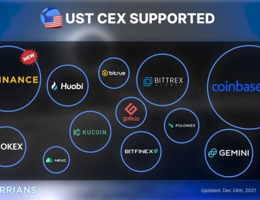 
      金色观察 |  Terra 2021年度回顾报告及2022年预测