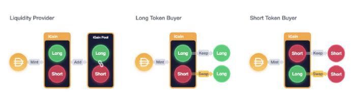 
      从变动到稳定：史上最完整DeFi 固定利率协议大图鉴（下）