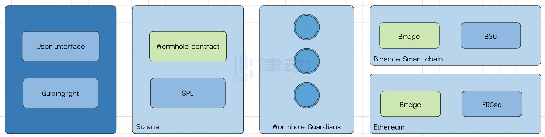 
      Atlas DEX：基于SOL 的跨链DEX 聚合器