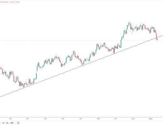 
      金色趋势丨美元走弱对BTC有何影响？