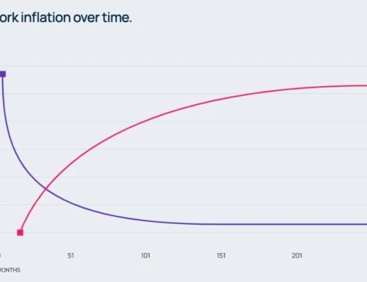 
      详解Cardano生态龙头World Mobile：改变现实世界的Web3项目