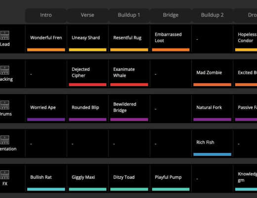 
      万字长文详解Web3音乐平台赛道：以作品权限为标准分四大类