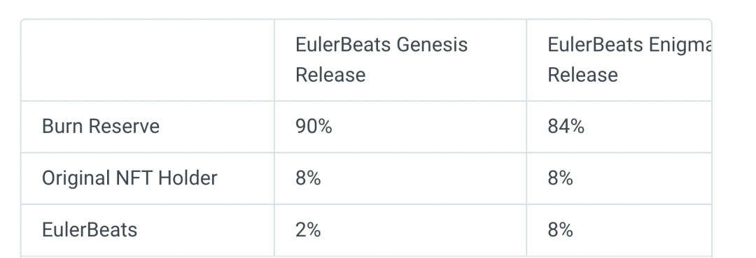 
      万字长文详解Web3音乐平台赛道：以作品权限为标准分四大类