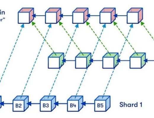 
      一文看懂数据可用性（DA）对区块链的重要意义