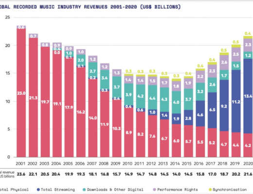 
      万字长文详解Web3音乐平台赛道：以作品权限为标准分四大类