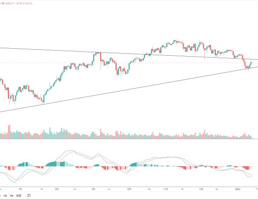 
      金色趋势丨ETH不要盲目追高