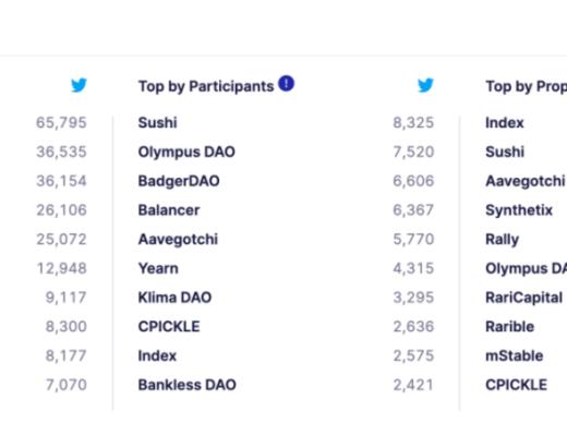 
      Aavegotchi：DeFi游戏化元老