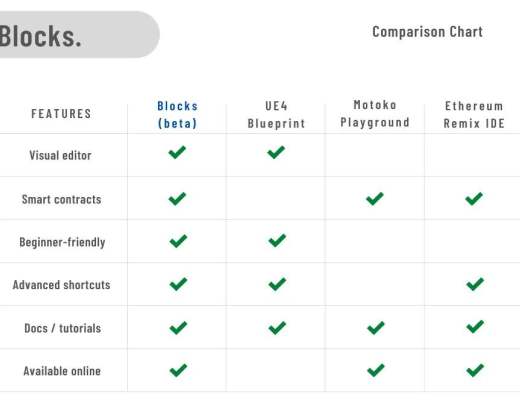 
      没有软件开发背景的人也能参与智能合约开发？Blocks可能真的能够实现