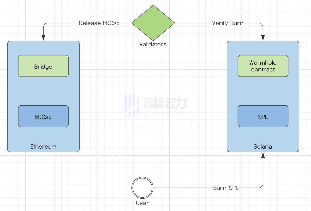 
      Atlas DEX：基于SOL 的跨链DEX 聚合器