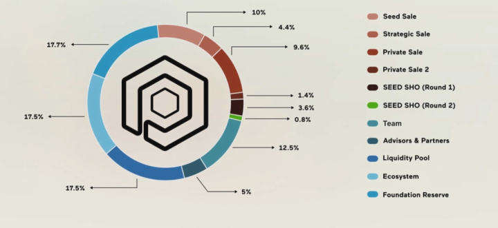 
      万字长文详解Web3音乐平台赛道：以作品权限为标准分四大类