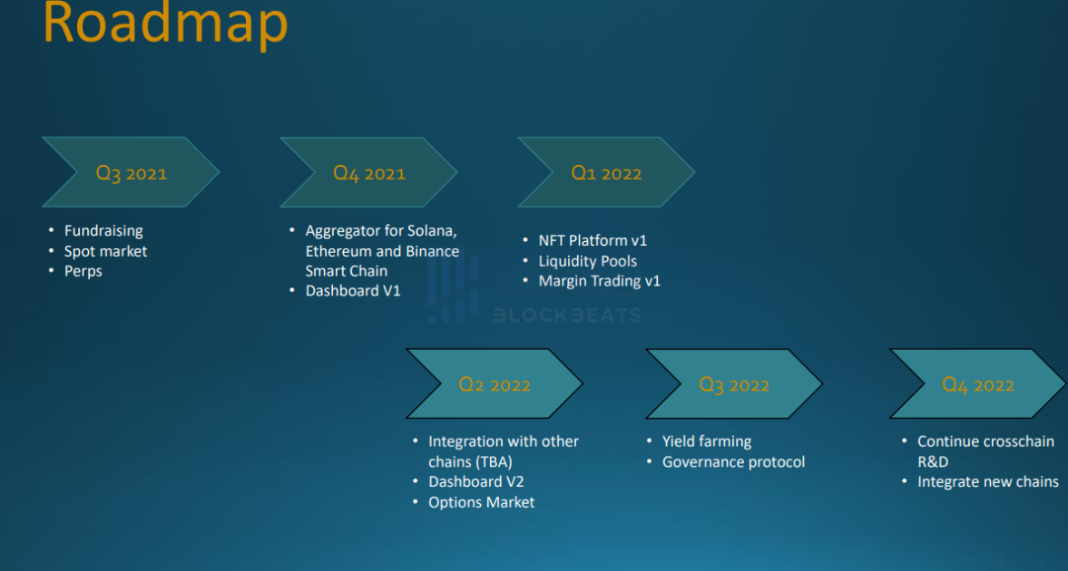 
      Atlas DEX：基于SOL 的跨链DEX 聚合器