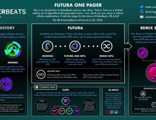 
      万字长文详解Web3音乐平台赛道：以作品权限为标准分四大类