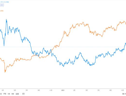 
      金色趋势丨美元走弱对BTC有何影响？