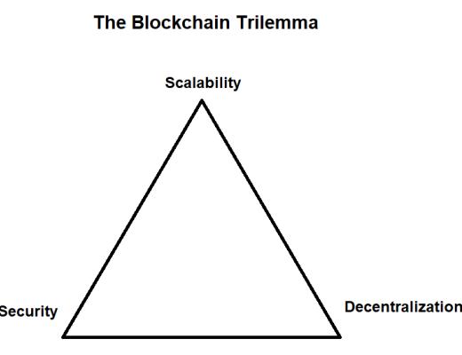 
      一文看懂数据可用性（DA）对区块链的重要意义
