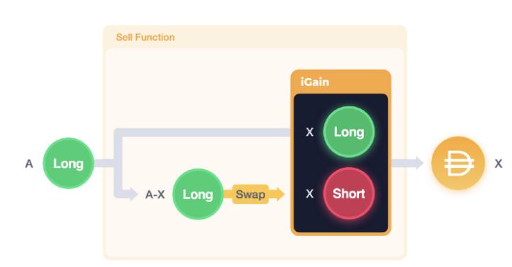 
      从变动到稳定：史上最完整DeFi 固定利率协议大图鉴（下）