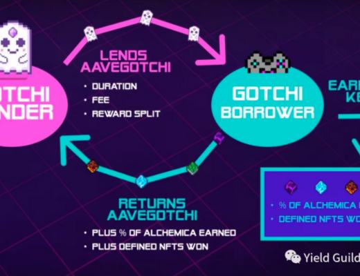 
      Aavegotchi：DeFi游戏化元老