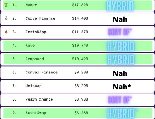 2022十大智能合约开发工具