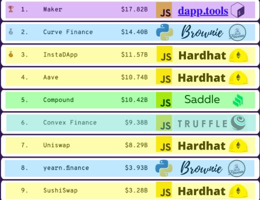 2022十大智能合约开发工具