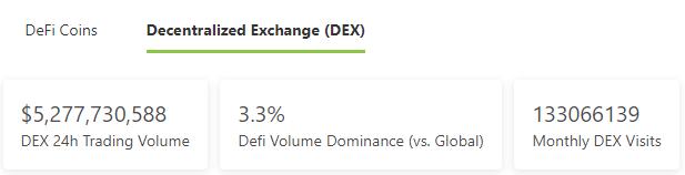 金色Web3.0日报 | 排名前列的以太坊巨鲸买入326万枚GALA
