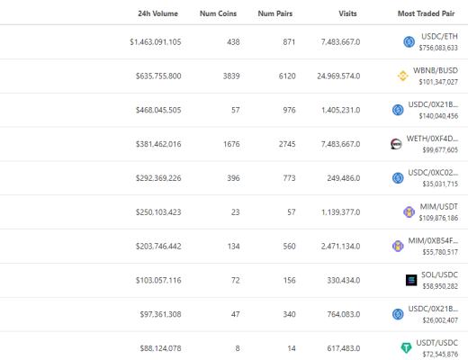 金色Web3.0日报 | 排名前列的以太坊巨鲸买入326万枚GALA